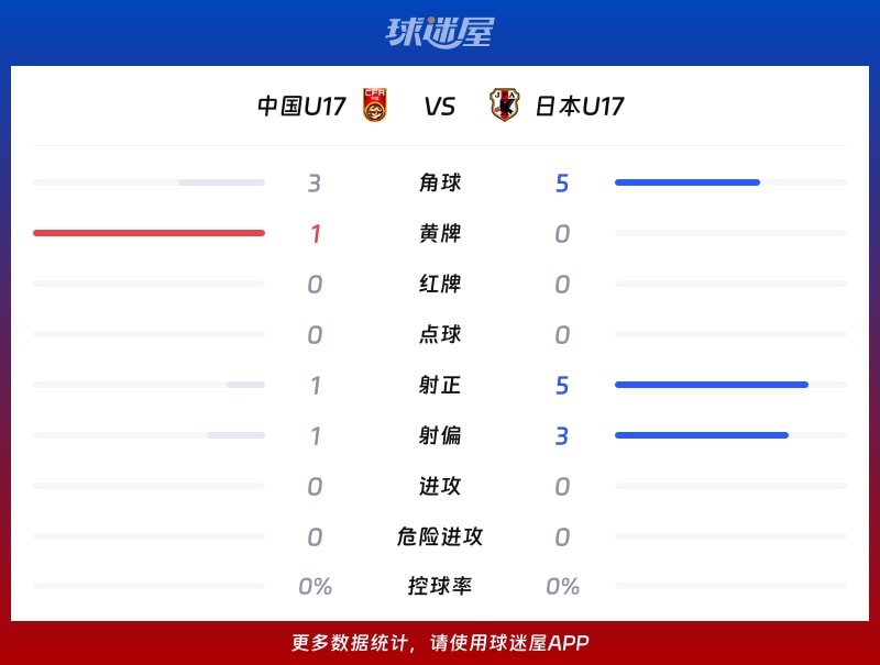 紧急快讯（亚洲杯小组赛）挪威2v2美国比分专业分析-实战解析