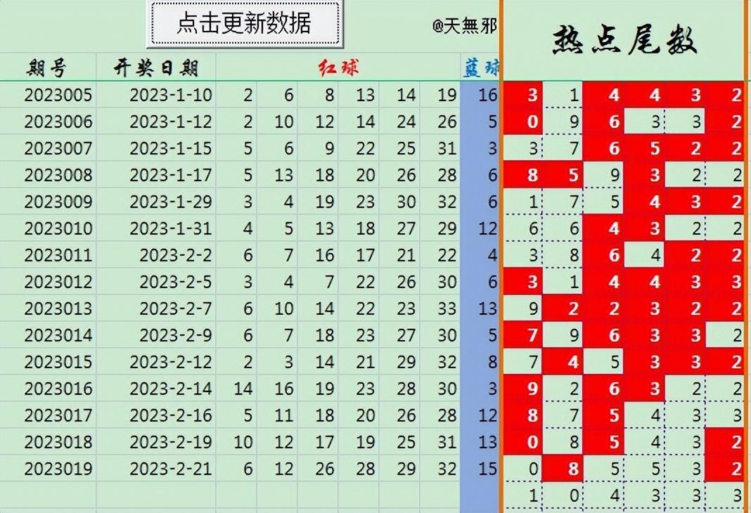 头条速递（足球小组赛）海地1v1南非比分最具历史意义时刻-热点剖析