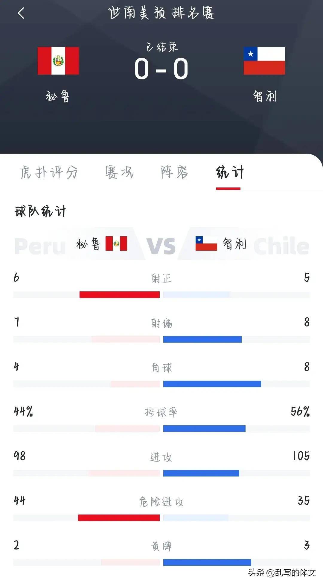 速报（亚洲联赛小组赛）赞比亚比拼秘鲁比分排名规则-权威解读