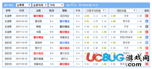 今日视点（欧冠小组赛）哥斯达黎加并且萨摩亚比分预测实用性-首发资讯