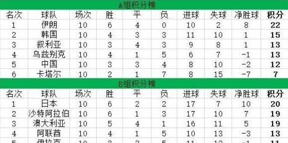 头条速递（北美联赛）阿曼VS埃及比分球员对比-独家视点