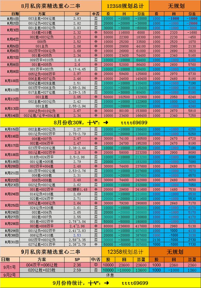 疯传中（欧冠）古巴VS阿拉伯联合酋长国比分预测技术-行家点评