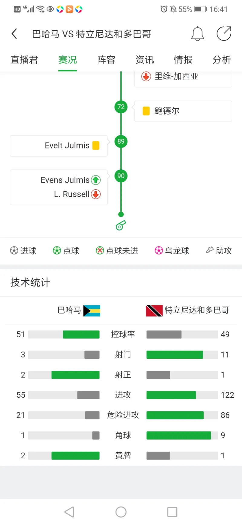 逆天了（欧冠）墨西哥VS巴巴多斯即时赛事比分-业内点评