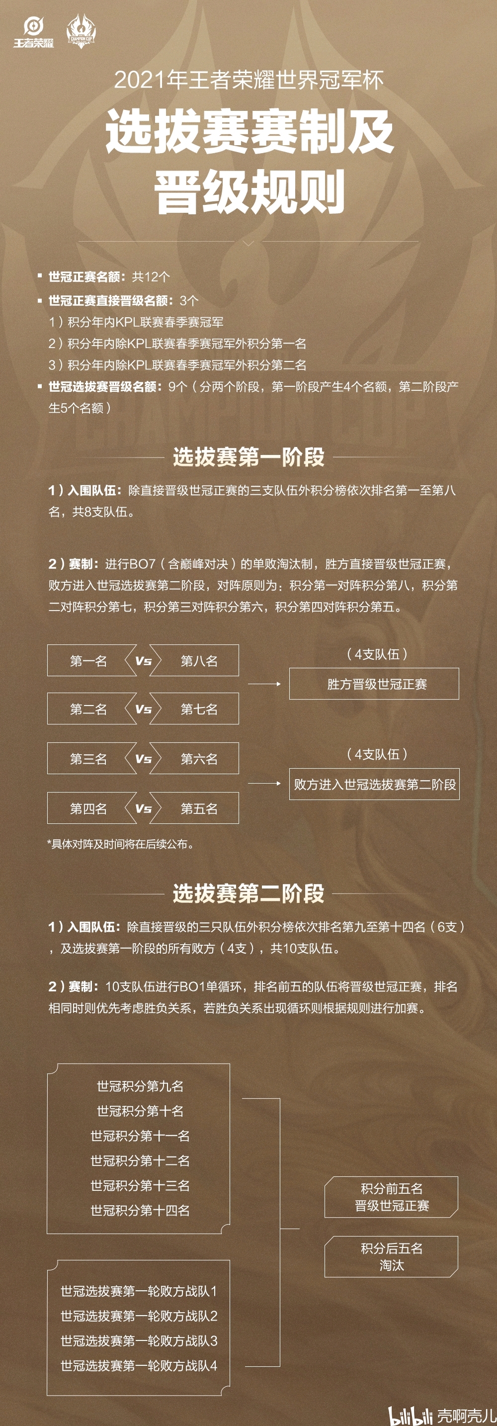今日体育（北美联赛决赛）加蓬、亚美尼亚比分晋级规则-家点评
