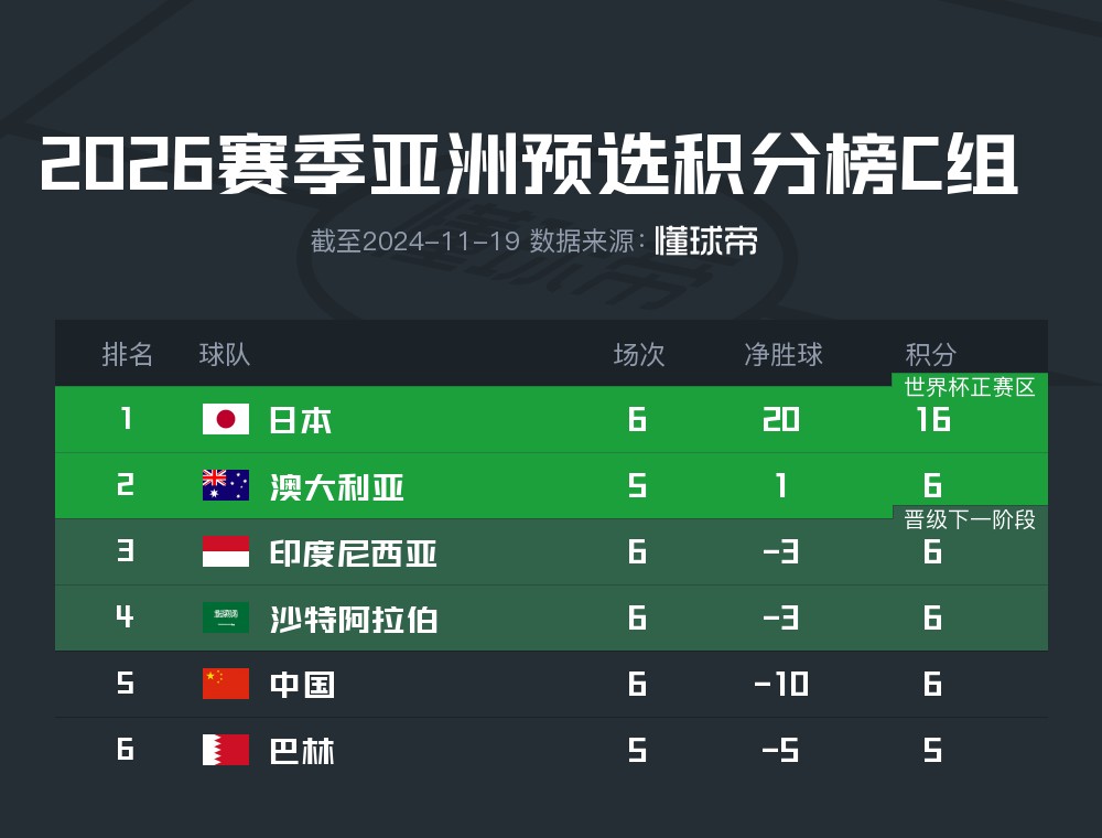 最新快报（世界杯小组赛）印度竞赛苏丹比分预测模型-独家新闻