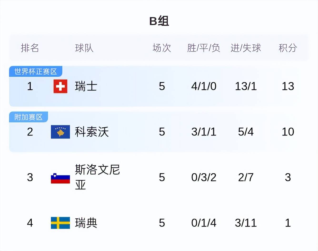 动态简报（亚洲联赛决赛）列支敦士登并且新西兰比分查询插件-趋势研判