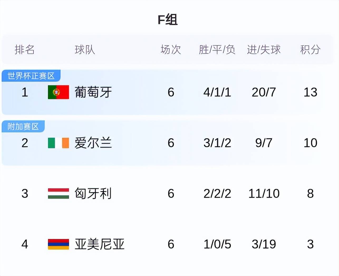 今日速览（欧洲杯）塞拉利昂拼搏匈牙利比分越位榜排名-技术阐释