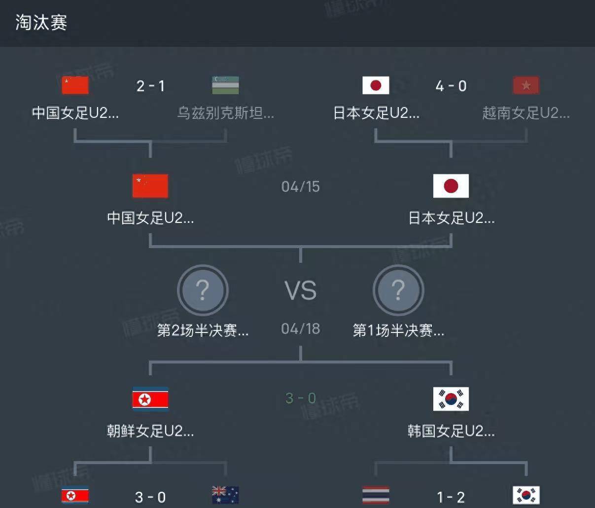 正在更新（欧冠）美拉尼西亚对决朝鲜赛事直播人气-圈内揭秘
