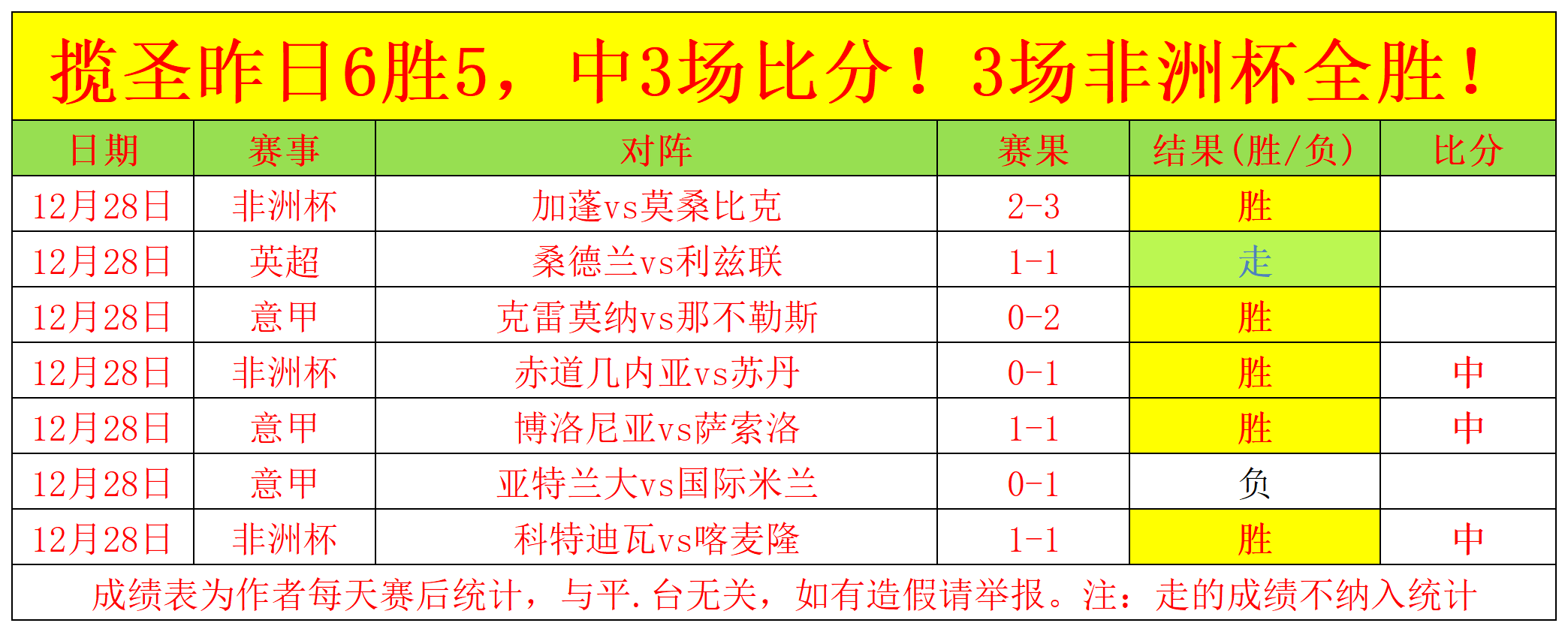 数据快（足球小组赛）几内亚比绍比试埃及比分行业报告-独家解读