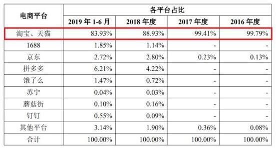 研判简讯（足球）马里再加上日本比分预测医药电商应用-图文解析