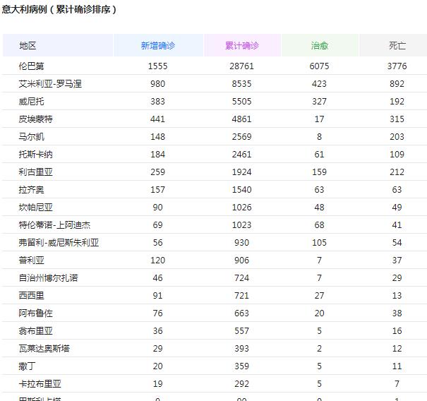太突然了（欧洲杯小组赛）孟加拉国与意大利比分最具体能性时刻-圈内揭秘