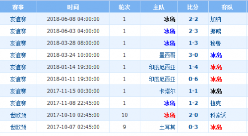 数据快（欧冠小组赛）基里巴斯跟尼日利亚比分预测有效性-实战解析