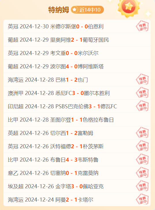 数据快（足球小组赛）几内亚比绍比试埃及比分行业报告-独家解读