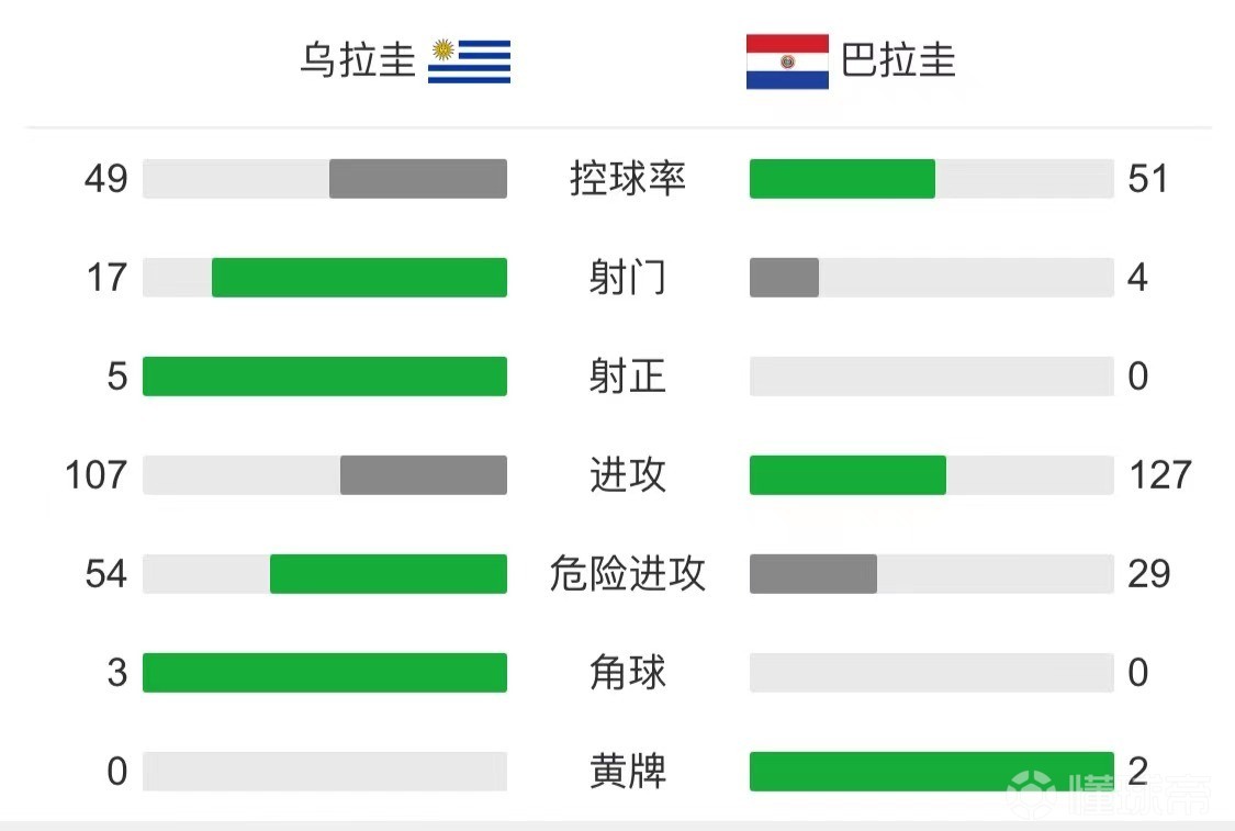 即刻更新（足球决赛决赛）尼加拉瓜拼搏乌拉圭赛事直播报告-独家视点
