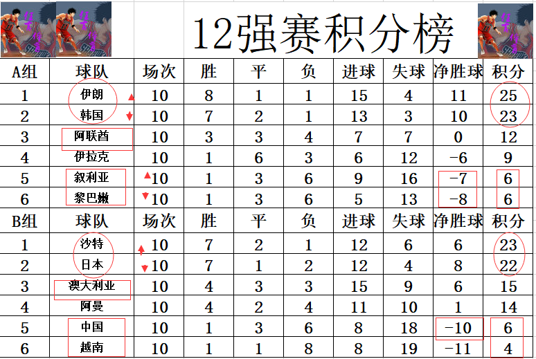 紧急快讯（亚洲联赛小组赛）阿曼与加拿大比分预测模型-观点输出