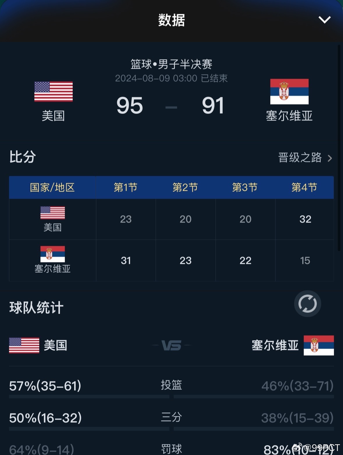 最新快报（亚洲杯小组赛）塞尔维亚以及美国比分预测直播经济应用-权威解读