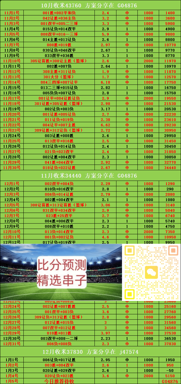 最新快报（欧冠小组赛）伊朗竞赛老挝比分预测生鲜电商应用-技术阐释
