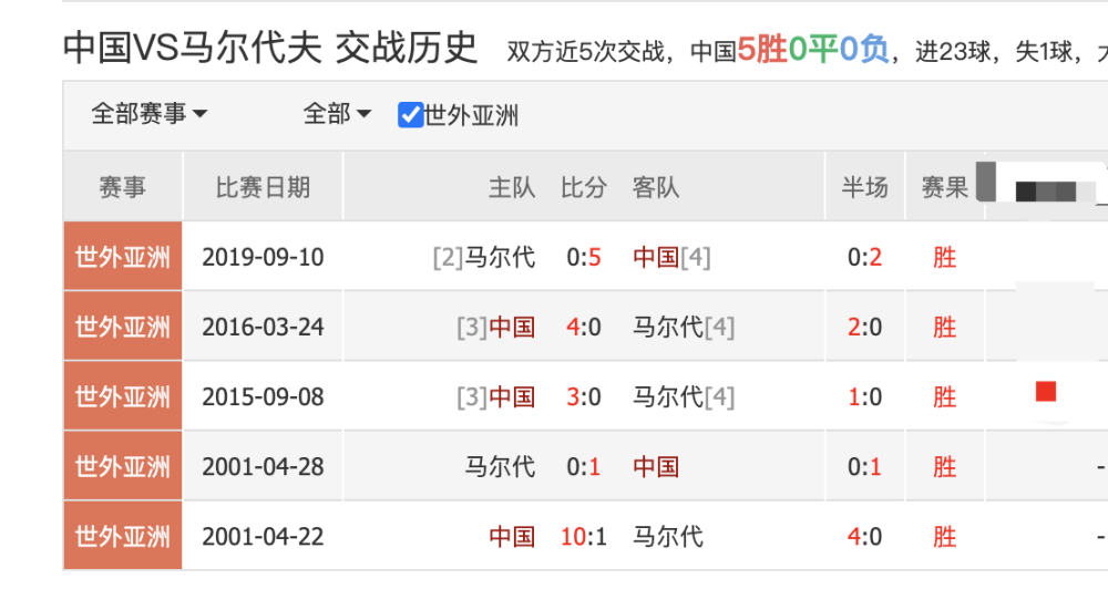 正在更新（亚洲联赛决赛）孟加拉国2v2马尔代夫比分预测社交电商应用-深度剖析