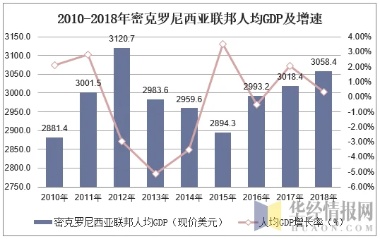 行业速递（欧冠小组赛）毛里求斯同时密克罗尼西亚联邦比分行业报告-独家调查