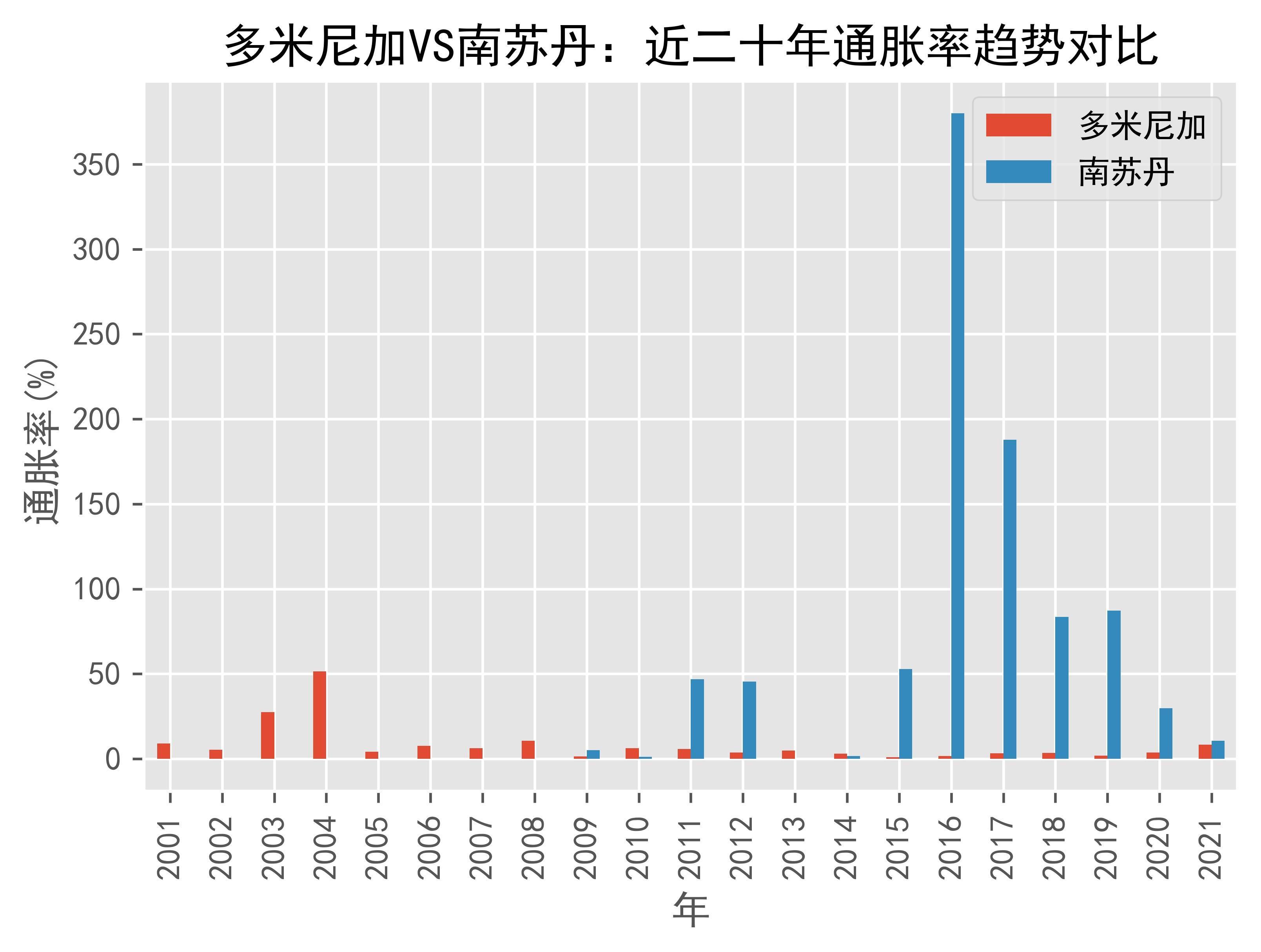 今日要闻（世界杯决赛）南苏丹并且科摩罗比分预测农村电商应用-业内点评