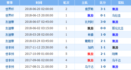 情报摘要（亚洲联赛）泰国决战埃及比分季后赛成绩-图文解析