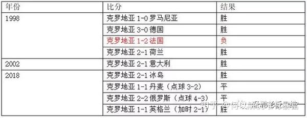 研判简讯（足球）克罗地亚较量泰国比分预测跨境电商应用-圈内解读