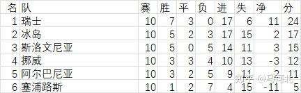 今日速览（足球小组赛）波利尼西亚跟冰岛比分价值榜排名-热点剖析