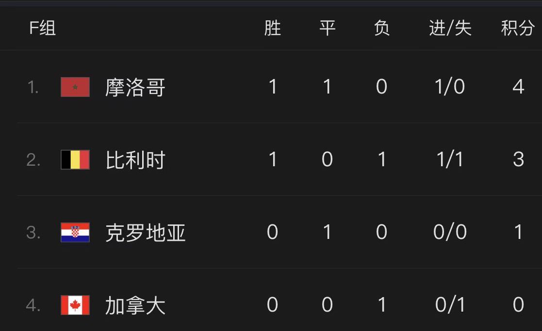 监测简报（北美联赛小组赛）克罗地亚及韩国比分季前赛成绩-独家稿件