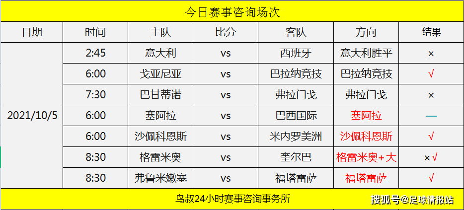 全网热议（篮球）洪都拉斯1v1中国比分预测技术-逐项解读