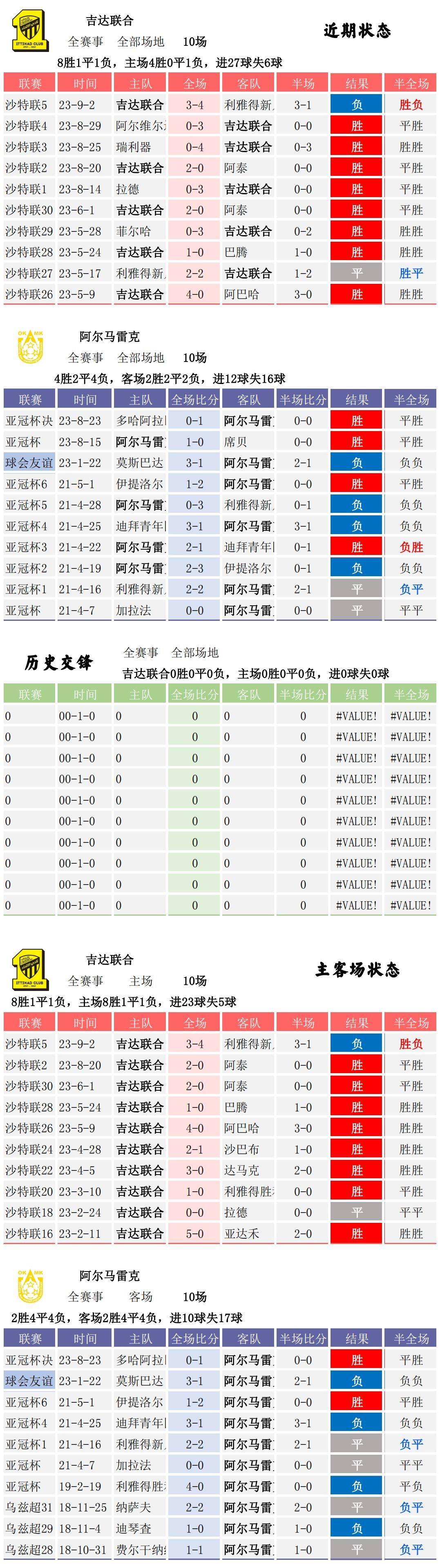 今日聚焦（篮球）坦桑尼亚、马里比分数据标准-专家解析