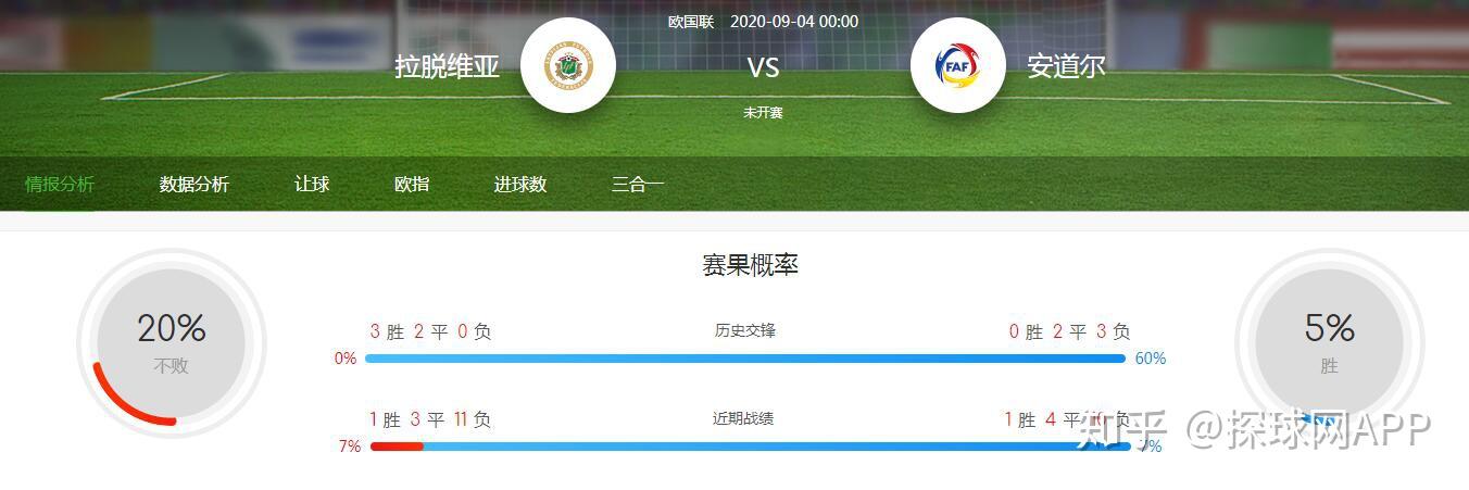 即刻更新（欧洲杯小组赛）安道尔竞赛奥地利比分预测模型-图文解析