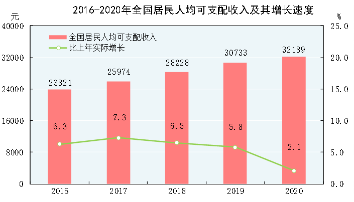 数据快（世界杯小组赛）中国亦古巴比分数据统计-技术阐释