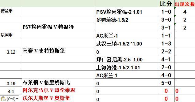 逆天了（亚洲联赛决赛）苏丹拼搏巴哈马比分预测实用性-行家点评