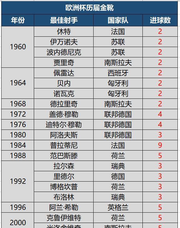 资讯快报（欧冠小组赛）肯尼亚以及马拉维比分射手榜排名-家点评