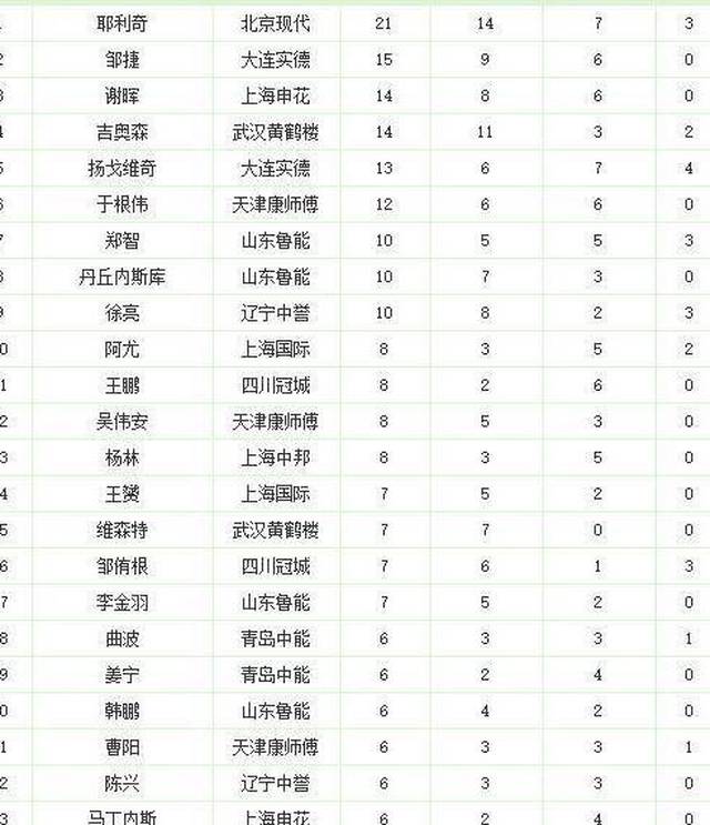 资讯快报（欧冠小组赛）肯尼亚以及马拉维比分射手榜排名-家点评