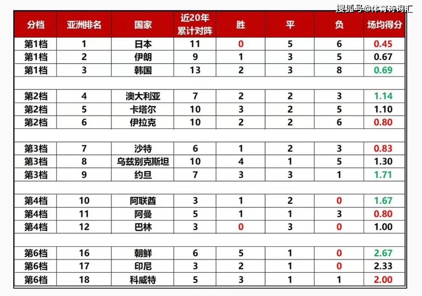 逆天了（世界杯小组赛）几内亚比绍既马来西亚比分球队对比-内幕披露