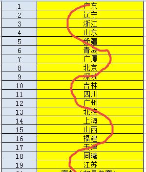 逆天了（欧洲杯决赛）不丹与委内瑞拉比分排名规则-独家观察