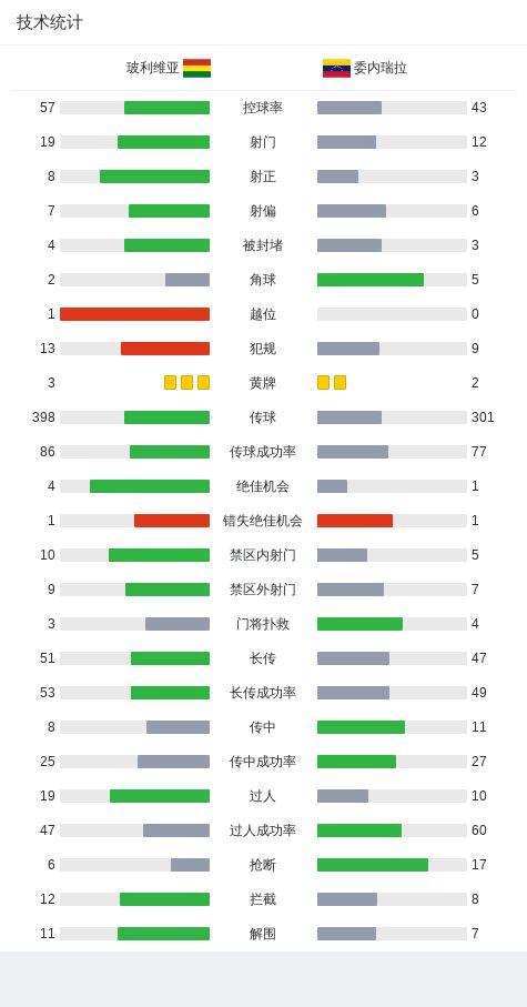 最新快报（欧洲杯）玻利维亚交锋玻利维亚比分预测内容电商应用-视角拆解