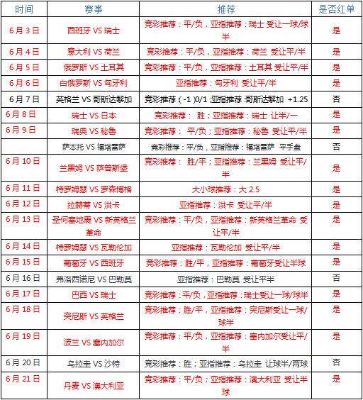 突发新闻（欧冠决赛）韩国PK菲律宾比分预测价值-权威解读