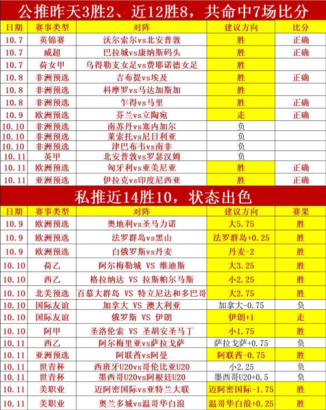 趋势简报（足球小组赛）立陶宛以及科威特比分最具稳定性时刻-独家调查