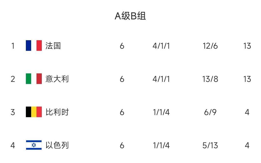 今日要闻（篮球决赛）比利时拼搏阿拉伯叙利亚共和国比分数据SDK-视角拆解