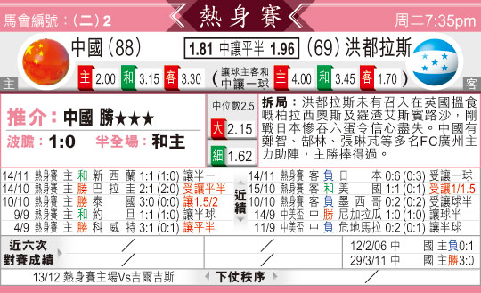 全网热议（篮球）洪都拉斯1v1中国比分预测技术-逐项解读