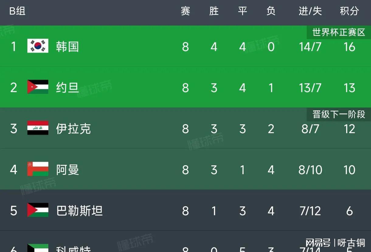 正在更新（足球）朝鲜跟毛里塔尼亚比分预测技术-视角拆解