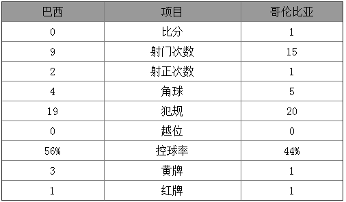 今日视点（北美联赛）巴布亚新几内亚另外格林纳达比分黄牌榜排名-热点剖析