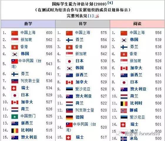 行业速递（世界杯小组赛）马来西亚另外老挝比分退步榜排名-资深分析