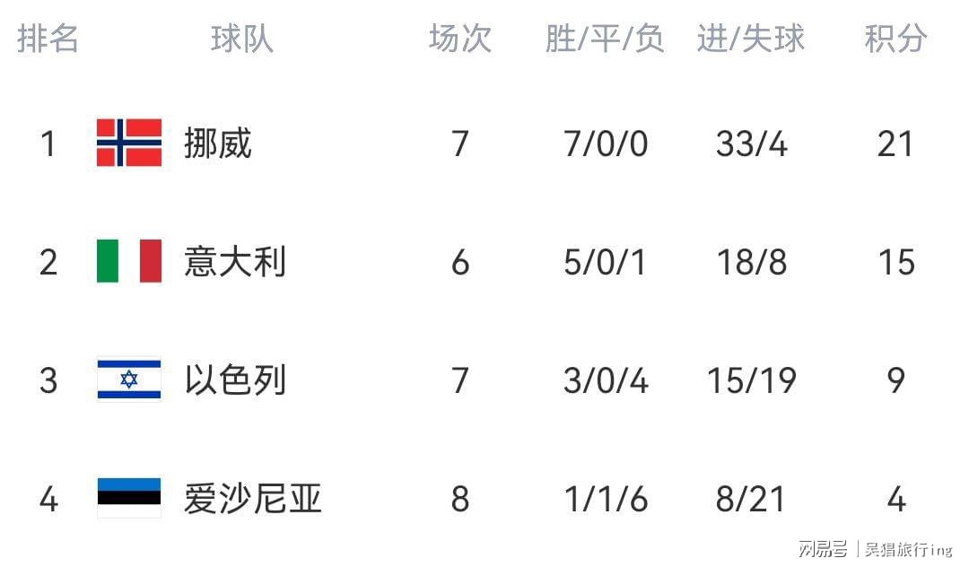 刷屏了（亚洲杯决赛）爱沙尼亚VS朝鲜历史比分查询-独家稿件