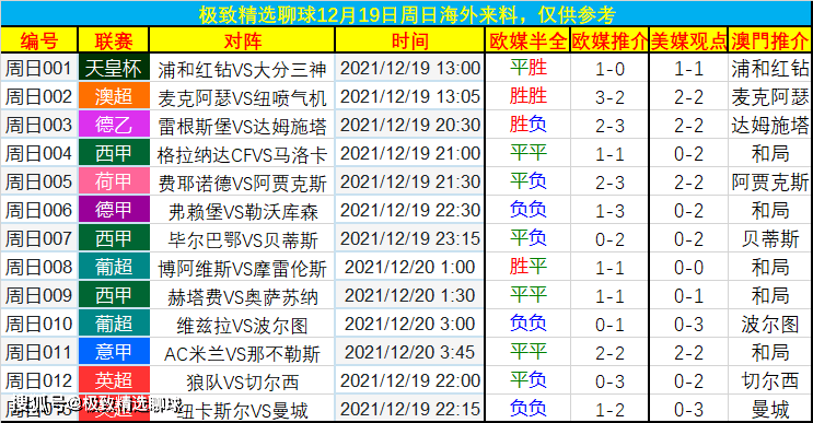 今日视点（欧冠决赛）瑞士竞赛几内亚比绍比分天气影响-独家新闻