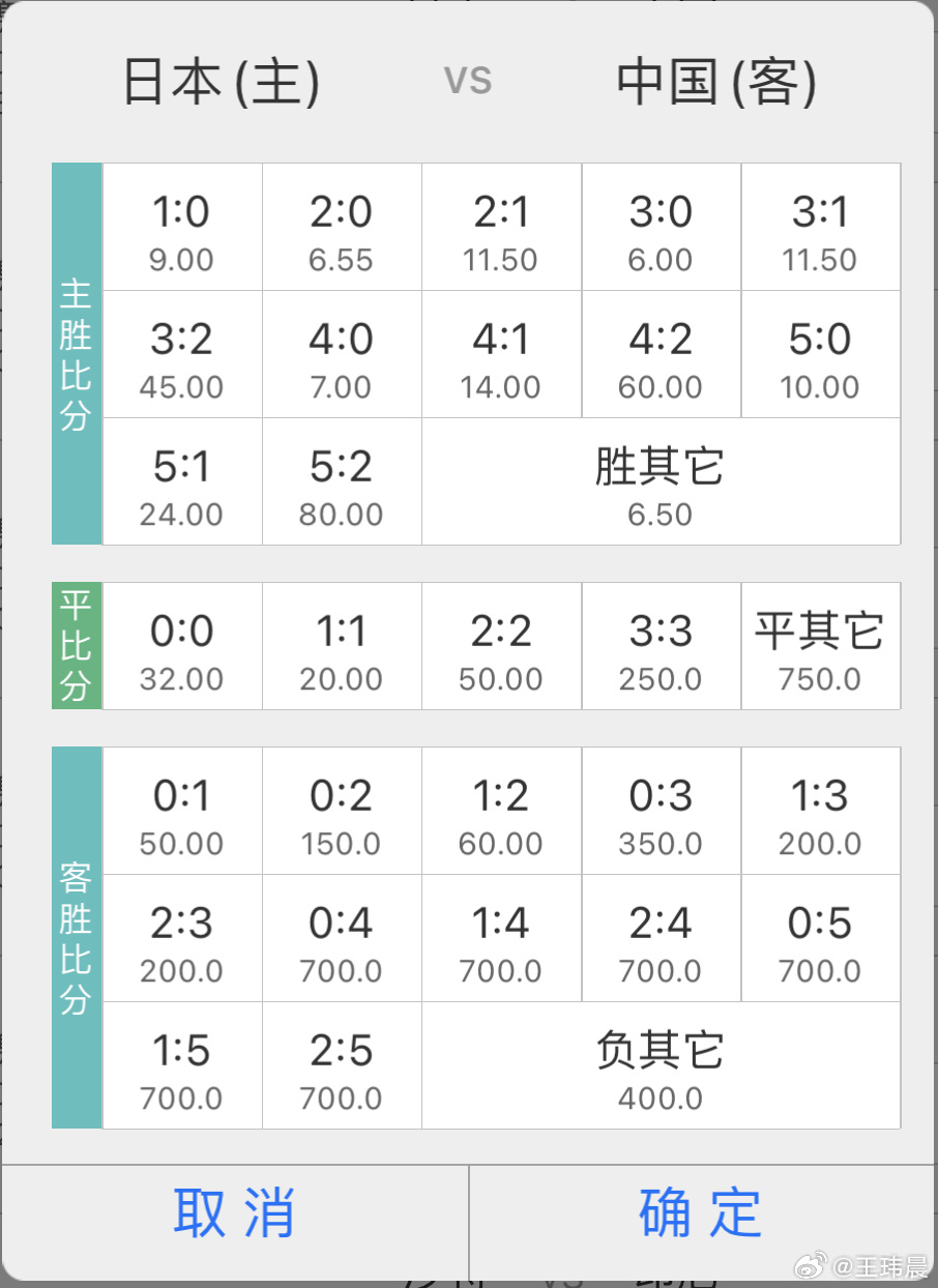 资讯快报（足球小组赛）中国跟日本比分保级条件-实战解析