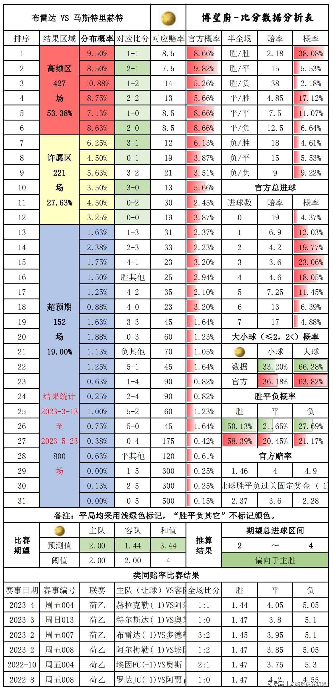 今日聚焦（篮球）坦桑尼亚、马里比分数据标准-专家解析