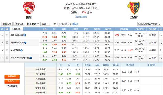 今日视点（欧冠决赛）瑞士竞赛几内亚比绍比分天气影响-独家新闻